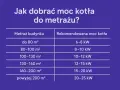Tabela podpowiada, jak obliczyć moc przyłączeniową kotła do metrażu budynku, od 6-8 kW dla 80 m² do 20-25 kW dla powyżej 200 m².