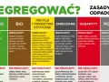 Przykłady odpadów komunalnych: papier, szkło, bio, metale, tworzywa, zmieszane, gabaryty, popiół, tekstylia. Segreguj mądrze!