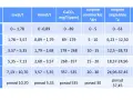 Tabela pokazuje, jak zmierzyć twardość wody w różnych jednostkach: mval/l, mmol/l, mg/l (ppm), °dH, °e, °f.