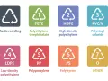 Oznaczenia na plastikowych pojemnikach: recykling PETE, HDPE, PVC/V, LDPE, PP, PS, OTHER.