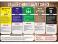 Plakat "Zasady segregowania śmieci" pokazuje, co wrzucać do pojemników na tworzywa sztuczne, papier, szkło, odpady bio i zmieszane. Wskazuje też przykłady odpadów niebezpiecznych.