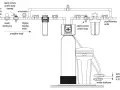 Schemat instalacji uzdatniania wody. Widoczne filtry, zawory, wodomierz i zbiornik. Global water instrukcja montażu.