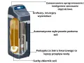 Schemat pokazuje, jak działa zmiękczacz wody: zaawansowane sterowanie, intuicyjny wyświetlacz, automatyczne wykrywanie poziomu soli, podsypka ze żwiru kwarcowego i suchy zbiornik soli.