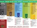 Pszok co to? To zasady segregacji odpadów komunalnych: zmieszane, biodegradowalne, papier, szkło, metale i tworzywa sztuczne, kompost.
