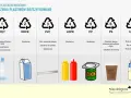 Oznaczenia plastików: PET, HDPE, PVC, LDPE, PP (bezpieczny, np. kubek na kawę), PS, Inne.