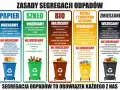 Segregacja odpadów: papier, szkło, bio, metale i tworzywa sztuczne, zmieszane. Wrzucamy butelki plastikowe, nakrętki, kapsle i zakrętki od słoików.