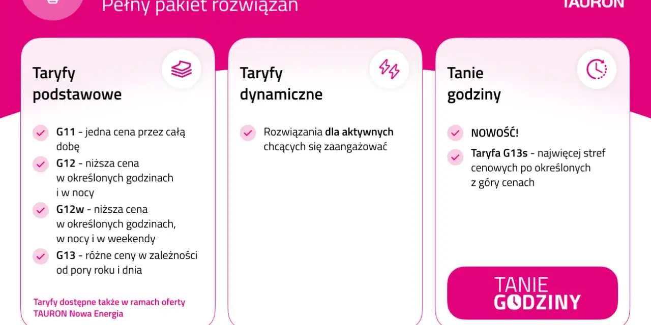 Tauron oferuje różne taryfy prądu: podstawowe, dynamiczne i tanie godziny. Wybierz najlepszą dla siebie, by korzystać z niższych cen.