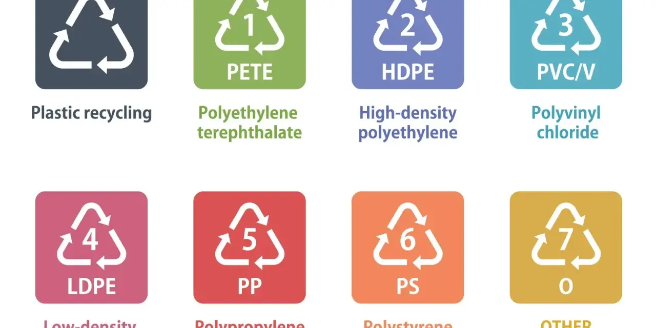 Oznaczenia na plastikowych pojemnikach: recykling PETE, HDPE, PVC/V, LDPE, PP, PS, OTHER.