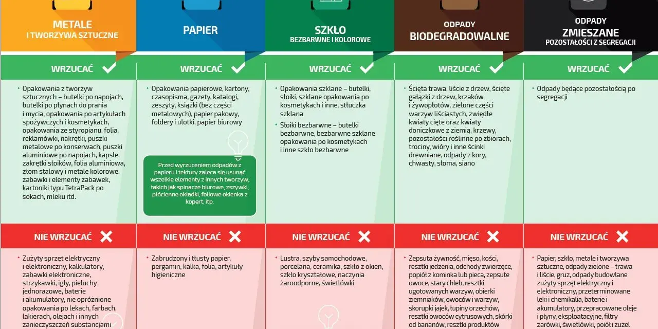Gdzie wyrzucać ceramikę? Do pojemnika na odpady zmieszane, nie do szkła.