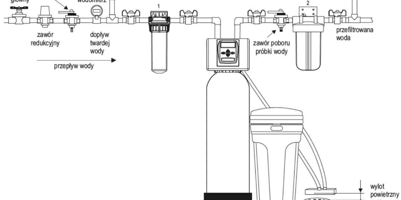 Schemat instalacji uzdatniania wody. Widoczne filtry, zawory, wodomierz i zbiornik. Global water instrukcja montażu.