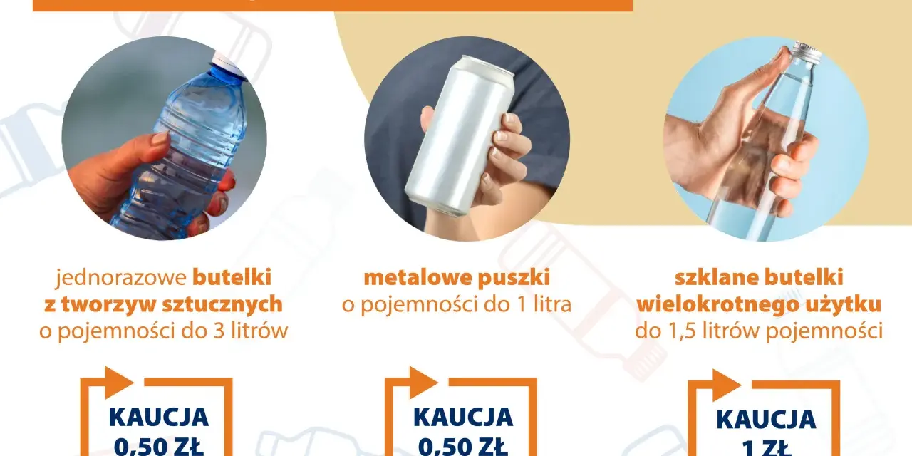 System obejmuje jednorazowe butelki PET do 3 litrów, metalowe puszki do 1 litra i szklane butelki wielokrotnego użytku do 1,5 litra. Kaucja za butelki PET i puszki to 0,50 zł, a za szklane 1 zł.