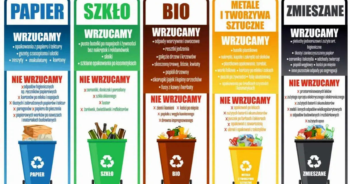 Segregacja odpadów: papier, szkło, bio, metale i tworzywa sztuczne, zmieszane. Wrzucamy butelki plastikowe, nakrętki, kapsle i zakrętki od słoików.