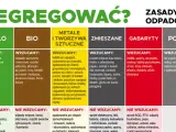 Przykłady odpadów komunalnych: papier, szkło, bio, metale, tworzywa, zmieszane, gabaryty, popiół, tekstylia. Segreguj mądrze!