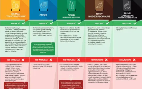 Gdzie wyrzucać ceramikę? Do pojemnika na odpady zmieszane, nie do szkła.