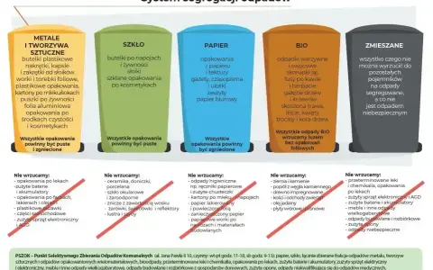 System segregacji odpadów: czy polietylen to plastik? Tak, opakowania z tworzyw sztucznych, w tym polietylenu, wrzucamy do żółtego pojemnika.