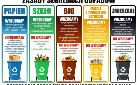 Segregacja odpadów: papier, szkło, bio, metale i tworzywa sztuczne, zmieszane. Wrzucamy butelki plastikowe, nakrętki, kapsle i zakrętki od słoików.