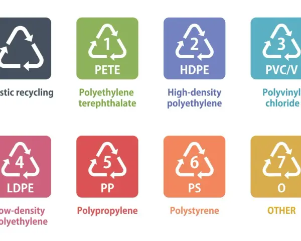 Oznaczenia na plastikowych pojemnikach: recykling PETE, HDPE, PVC/V, LDPE, PP, PS, OTHER.