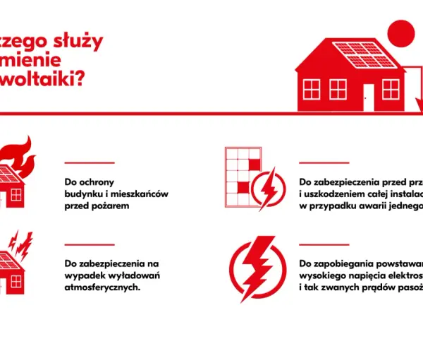 Uziemienie paneli fotowoltaicznych chroni przed pożarem, przepięciami, wyładowaniami atmosferycznymi i prądami pasożytniczymi.