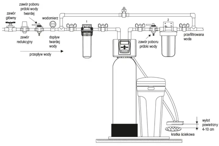 Schemat instalacji uzdatniania wody. Widoczne filtry, zawory, wodomierz i zbiornik. Global water instrukcja montażu.