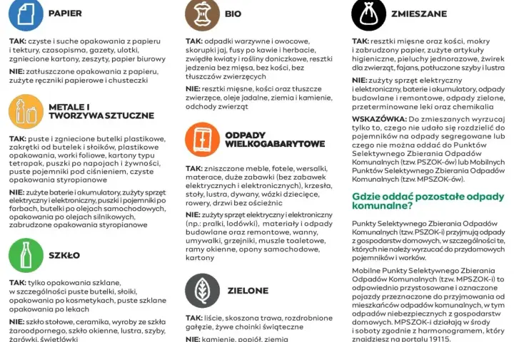 W czym wyrzucać odpady bio: resztki warzyw, owoców, fusy, skorupki jaj. Unikaj resztek mięsa i kości.